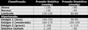 valores de pressao sanguinea 1